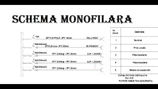 Electricianul  SCHEMA MONOFILARA [upl. by Minsat]